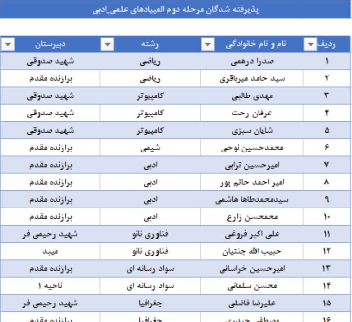 افتخار آفرینی دانش آموزان استان یزد در مرحله دوم المپیادهای علمی
